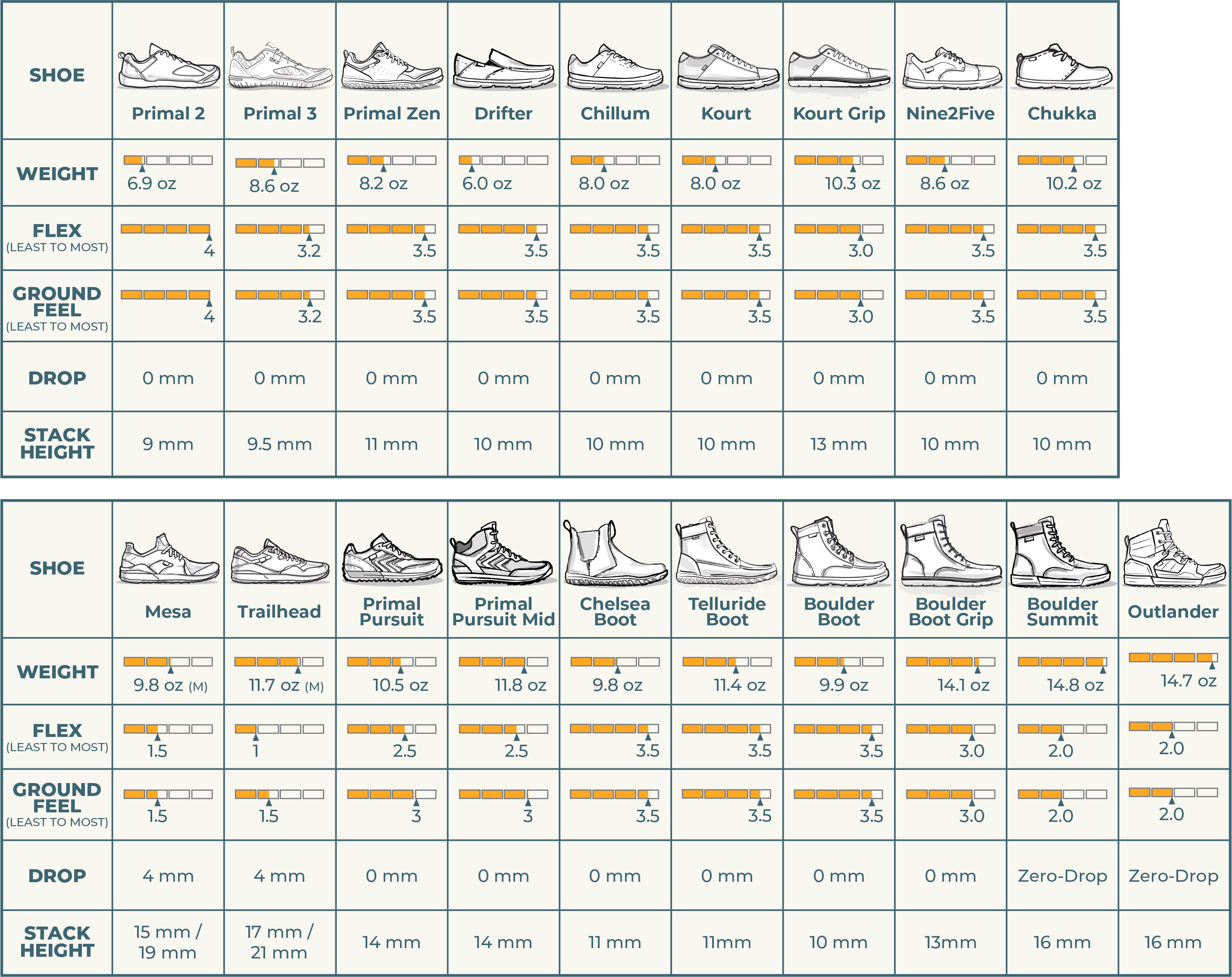 What Is the Average Shoe Size for a Woman?
